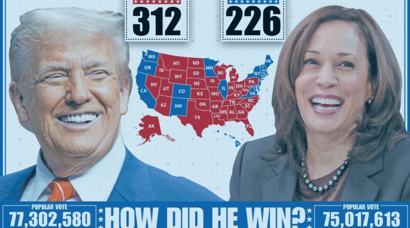 Eye-popping analysis of Trump’s win shows Democrats are in serious trouble
