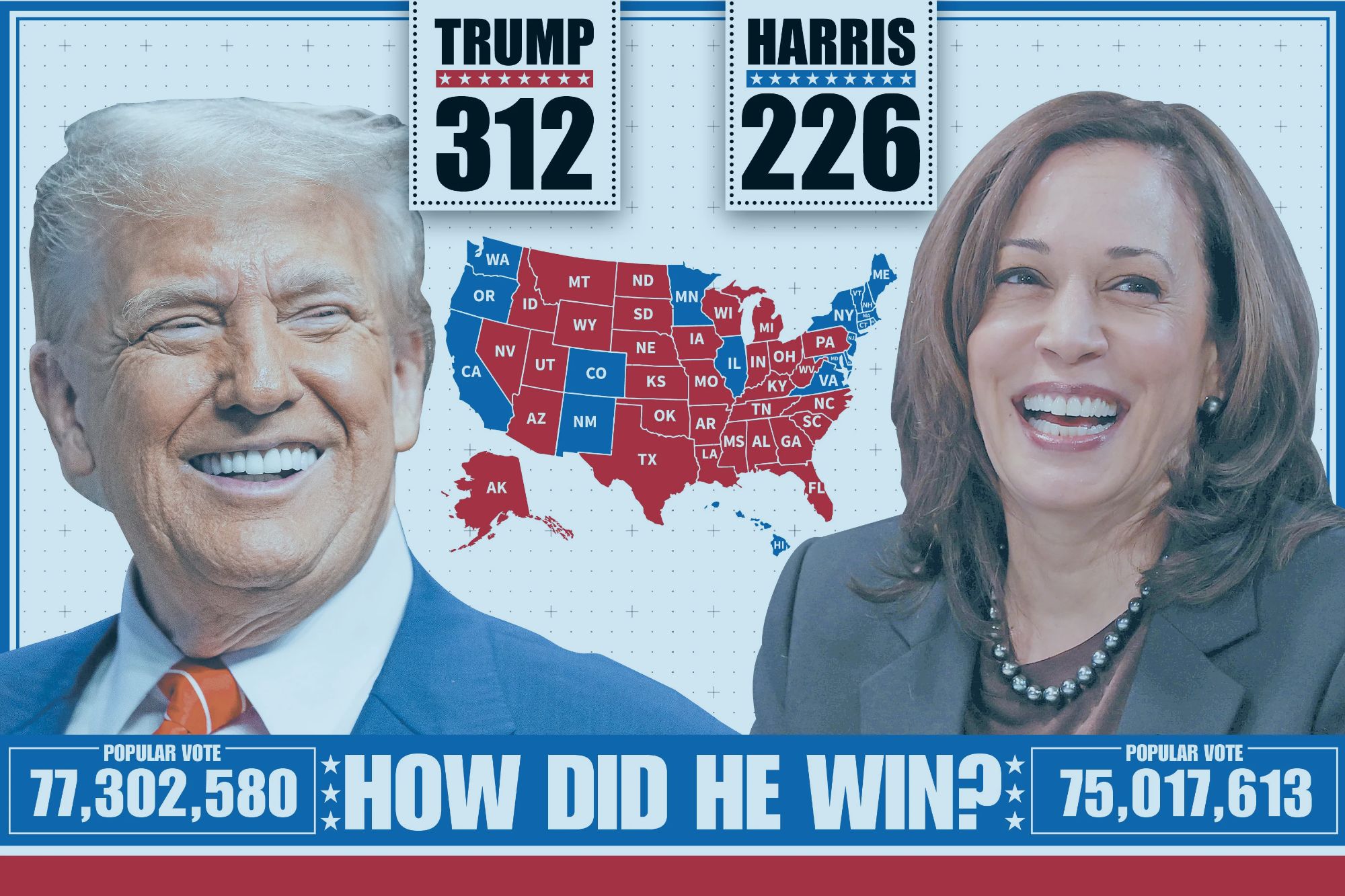 Eye-popping analysis of Trump’s win shows Democrats are in serious trouble