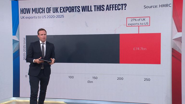 It’s Liberation Day III – and from today, dozens of countries will face painful Trump tariffs