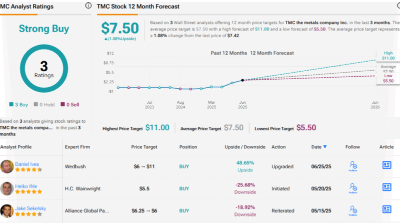 Up Over 100%: These 2 Monster Growth Stocks Earn an Upgrade