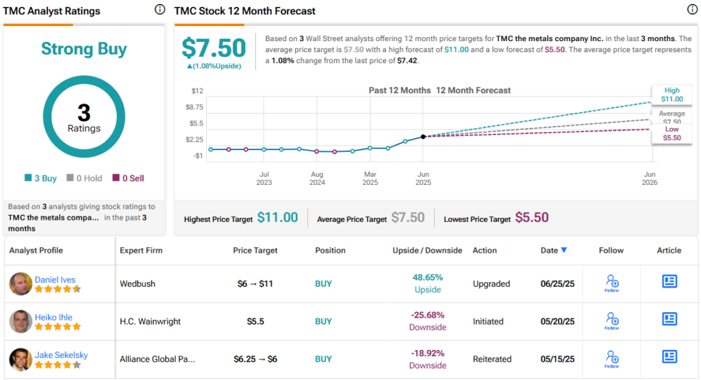 Up Over 100%: These 2 Monster Growth Stocks Earn an Upgrade