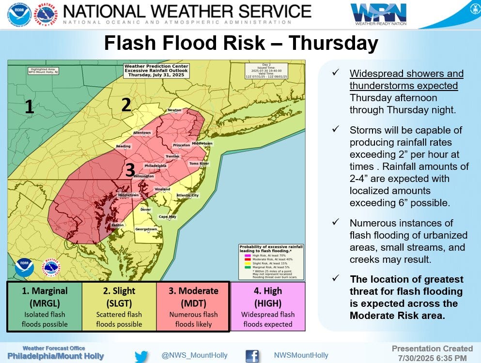 Central Jersey bracing for another round of severe weather. Here’s the latest