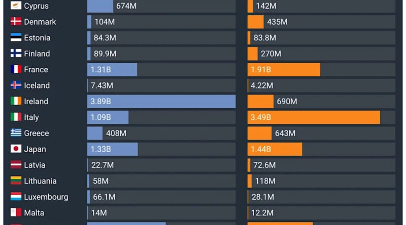 Countries denounce Israel but keep trading with it