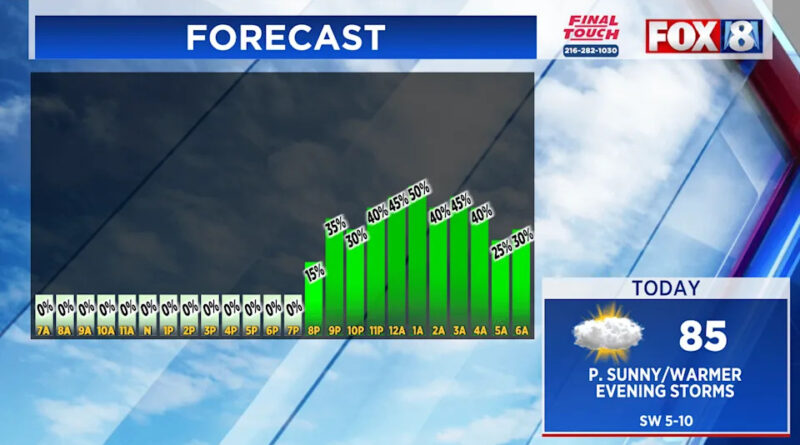 TRACKING: Potential for strong evening storms