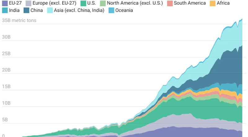 US government may be abandoning the global climate fight, but new leaders are filling the void – including China